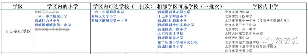 2022西城小学简评-西长安街学区