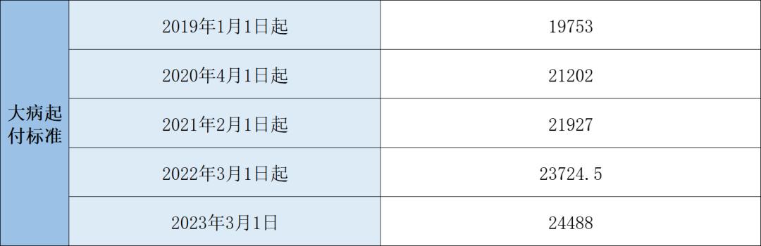 2023年大理州居民医保待遇,浙江省2023年退休人员医保待遇