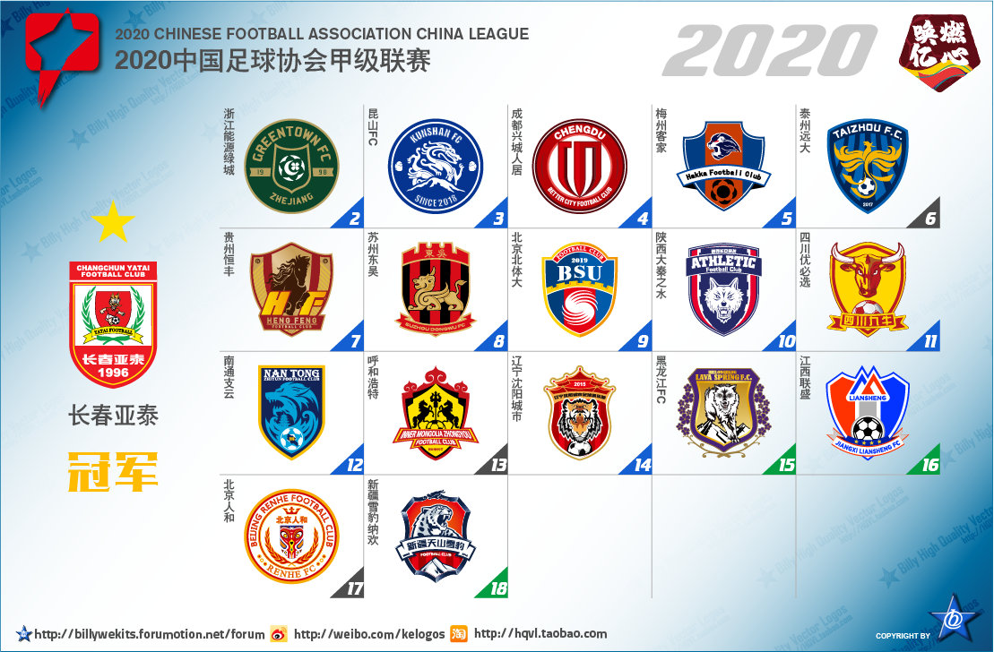 中国足球乙级联赛最新排名,中国次级联赛