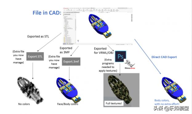 stl文件对3d打印质量的影响,stl3d打印