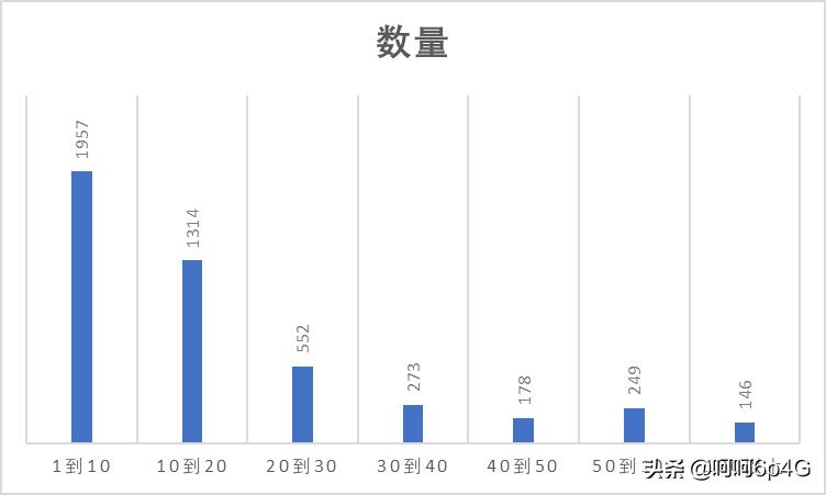 a股历史涨幅排名一览表,a股市场各个板块估值比较