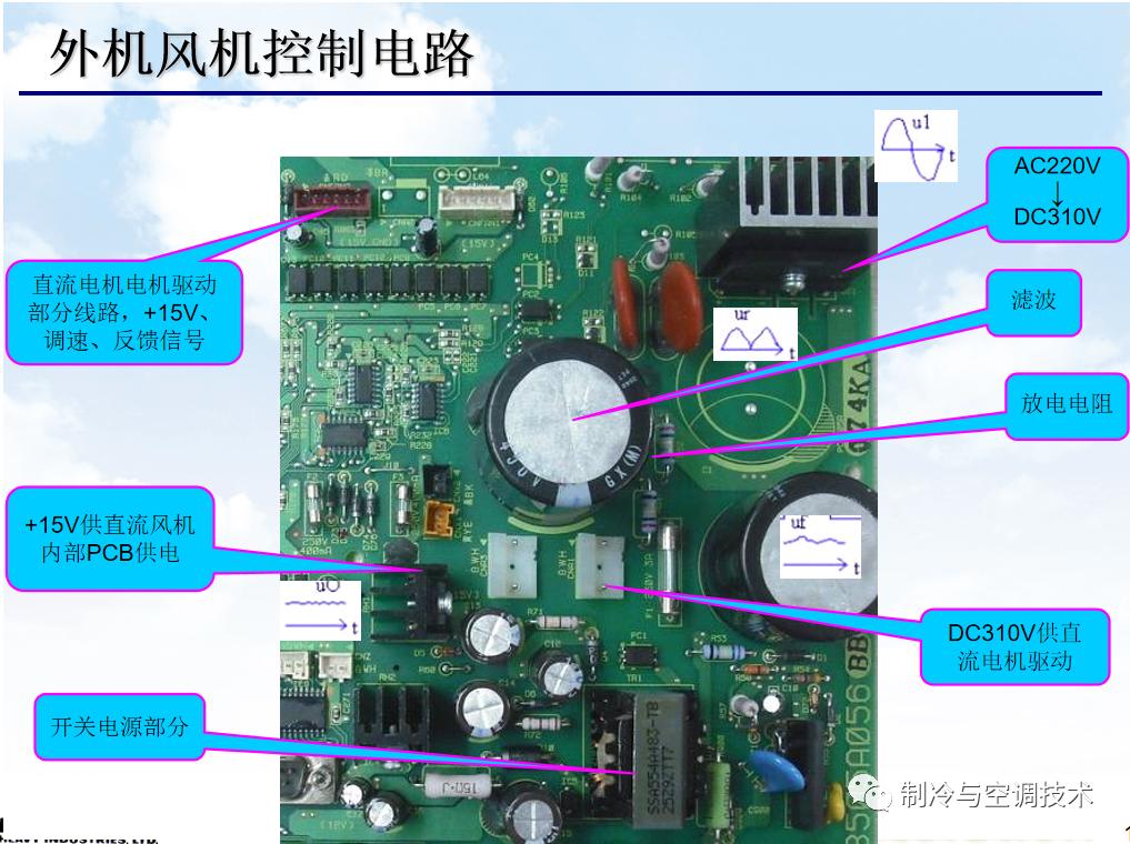 30多种空调点检拨码调试手册+水机氟机技术手册+监控+视频+软件