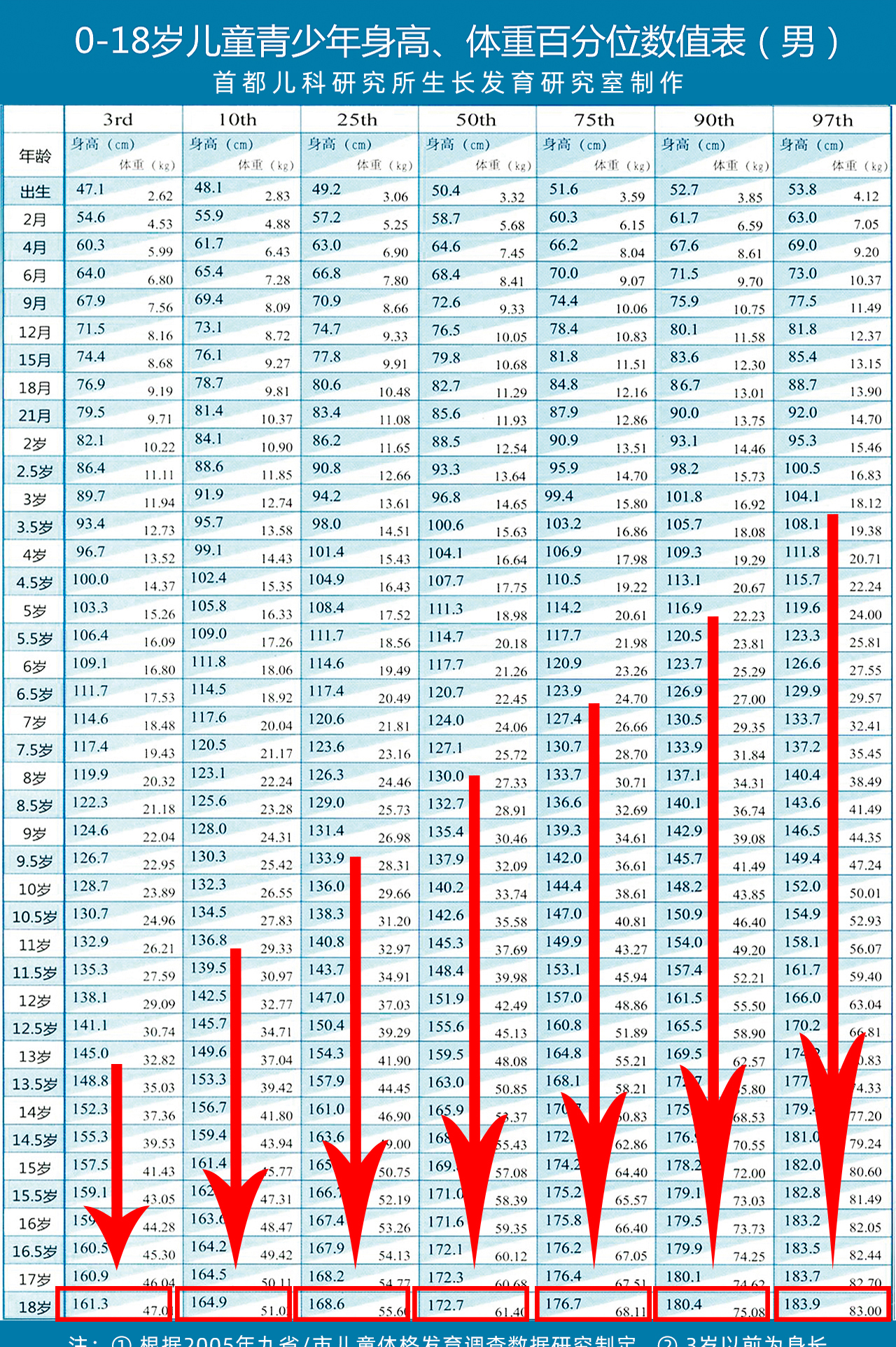 骨龄偏大容易受伤,导致骨龄偏大是什么原因
