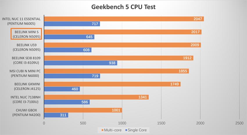 现在主流迷你主机,最好用的mini主机