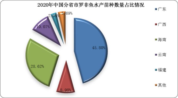 罗非鱼市场行情报告,2024年罗非鱼行情走势