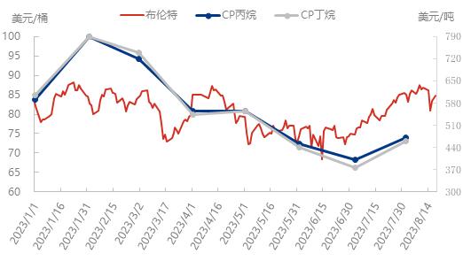 进口化工利润大吗,进口化工原料利润