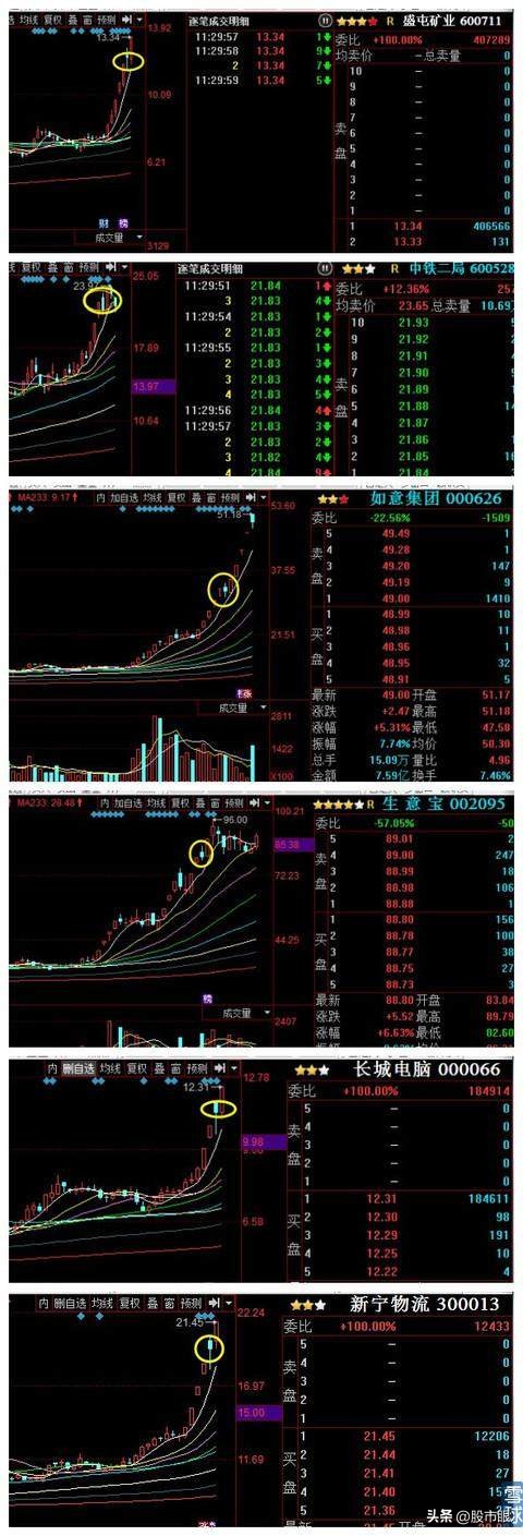 如何选出当天涨板的股票,次日100%精确抓涨停强势股选股