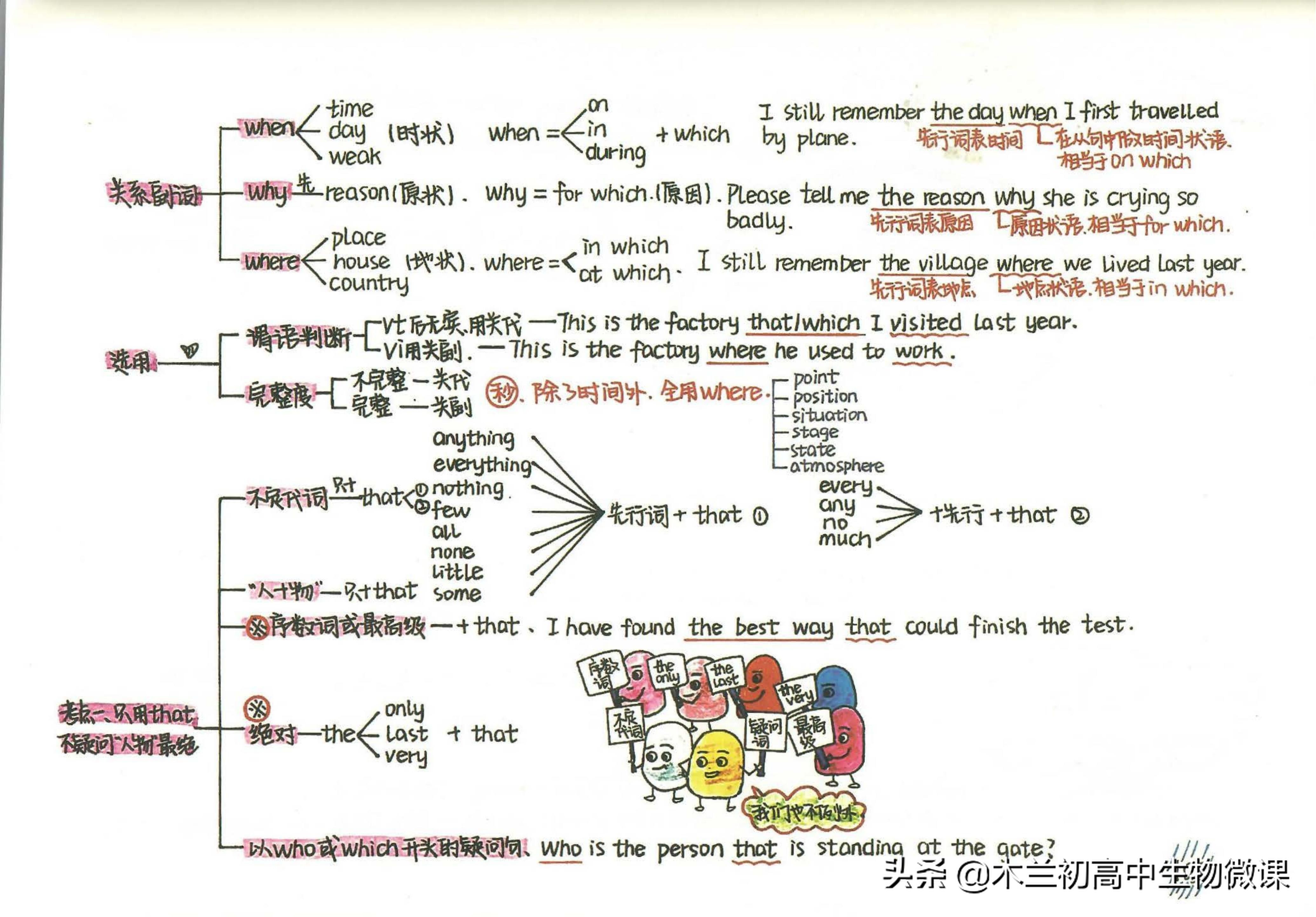 新概念英语第四册有新语法吗,间接引语定语从句