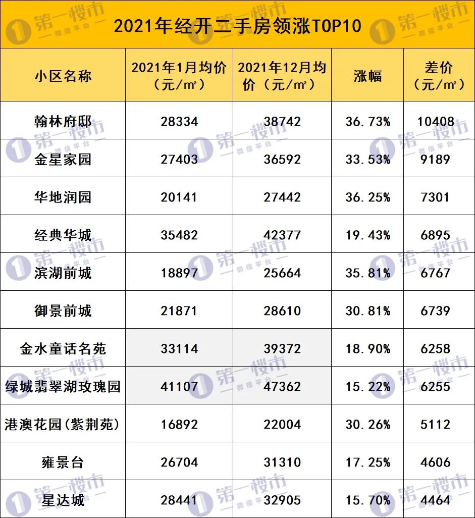 合肥各区二手房成交前十小区一览,合肥二手房跌幅排名