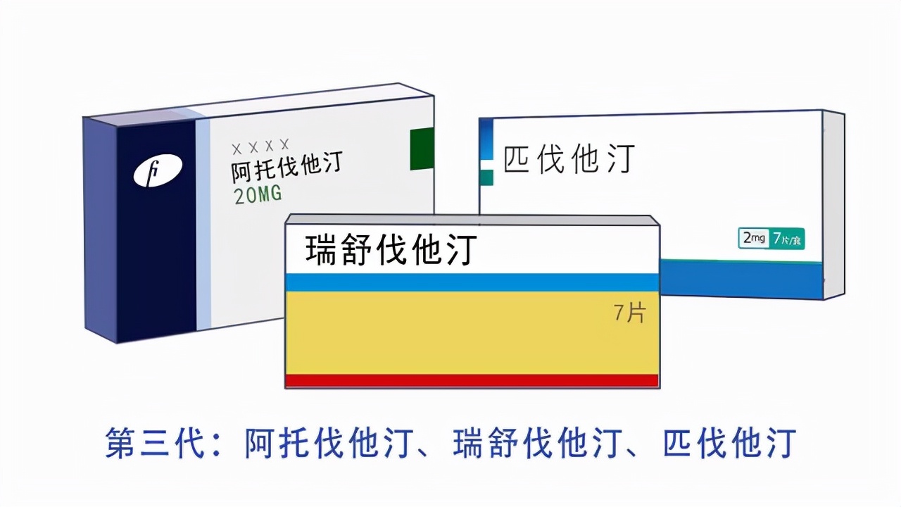 国产瑞舒伐他汀有5元多一盒的吗,进口瑞舒伐他汀10毫克28片价格表