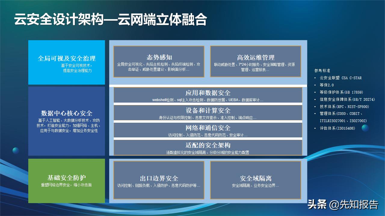 信息化人员架构规划,企业it技术架构规划方案ppt完整版