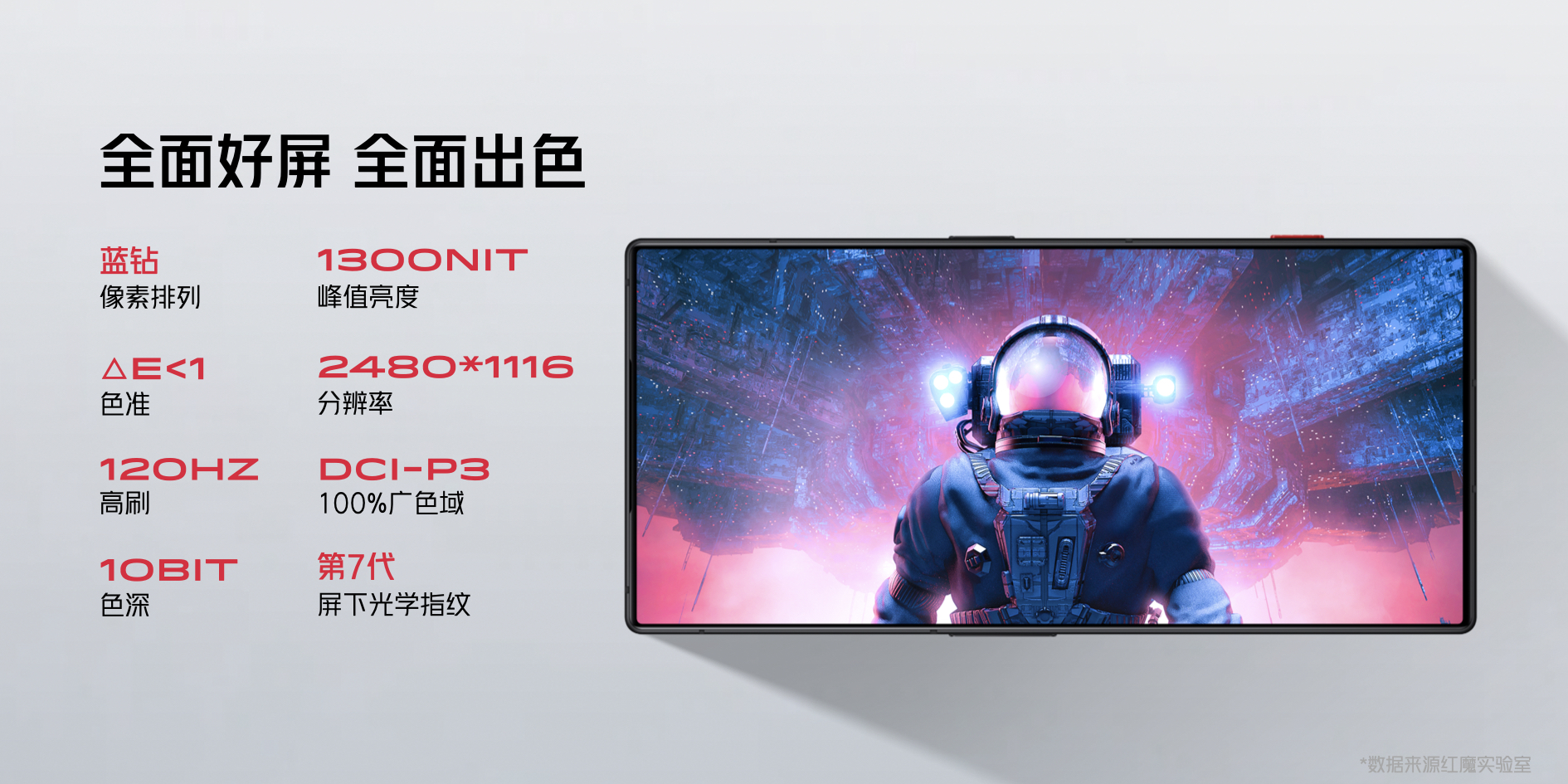 红魔8pro和8pro加深度测评,红魔8pro和8pro+评测