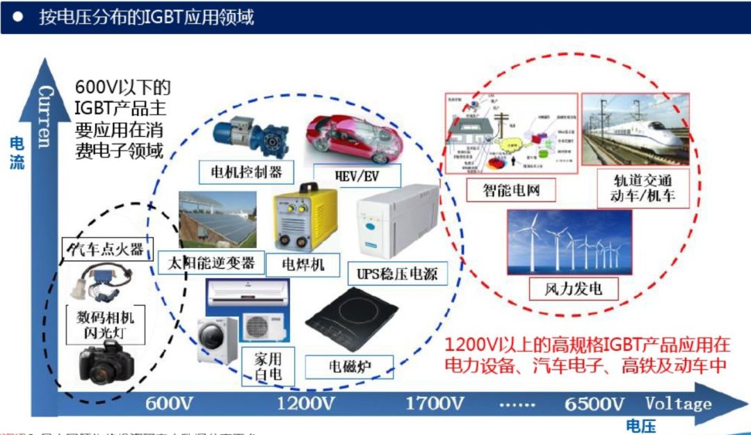 igbt的结构工作原理和基本特性,igbt的内部结构原理
