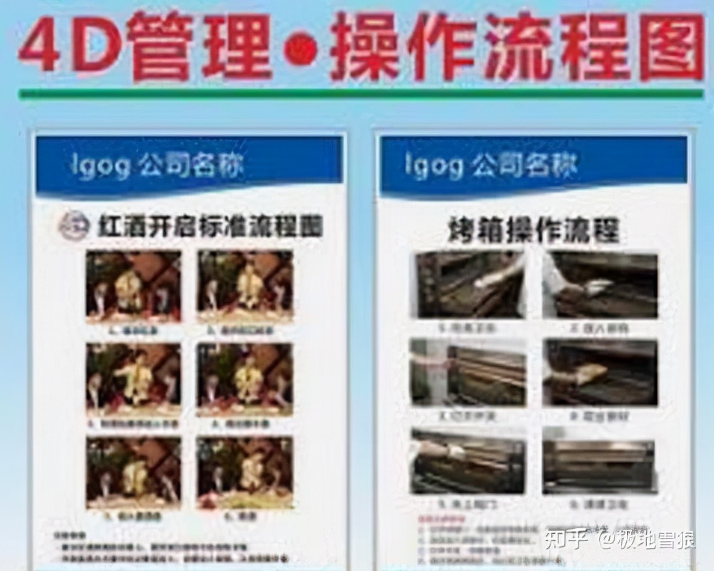 十一课：4D管理。2、前厅4D管理