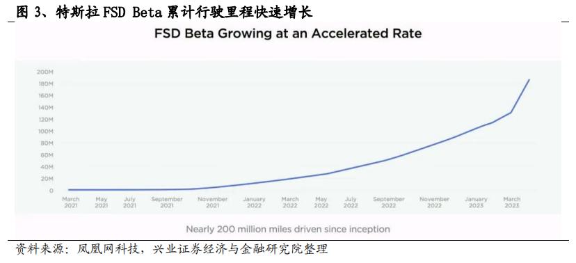 特斯拉自动紧急避让和fsd自动驾驶,从特斯拉fsd看自动驾驶发展趋势