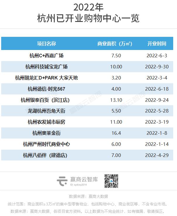 杭州实体店新的商业模式,杭州最成熟的商业
