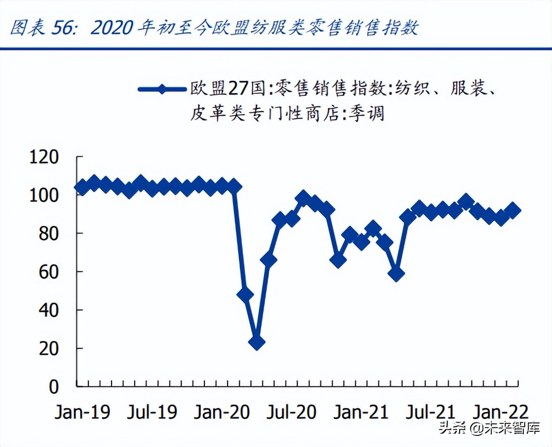 最近纺织服装行业走势,纺织行业发展趋势和职业机会