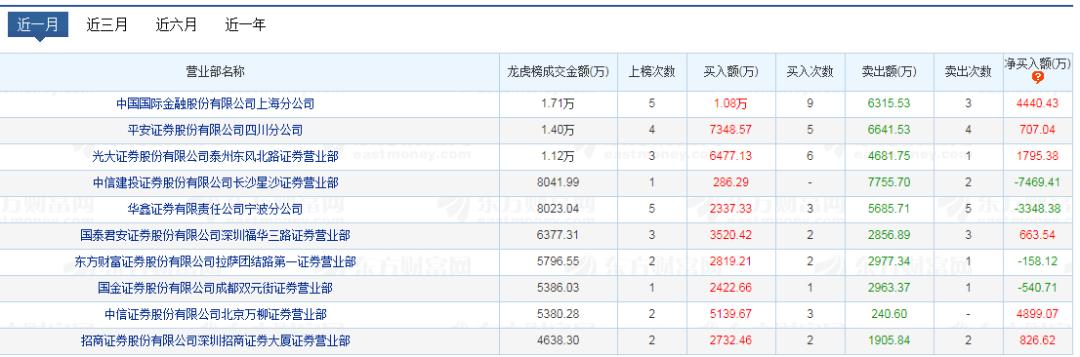 宇晶股份能成妖股吗,2022年3月15号宇晶股份还能涨吗