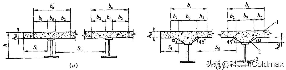 钢结构计算公式表格,钢结构计算教学