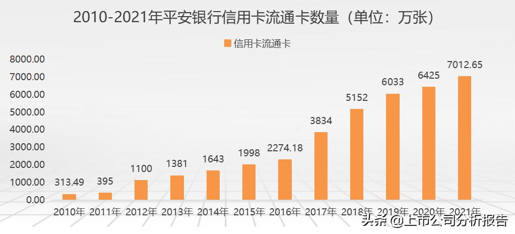 中国平安投资价值分析2021,中国平安投资价值研究