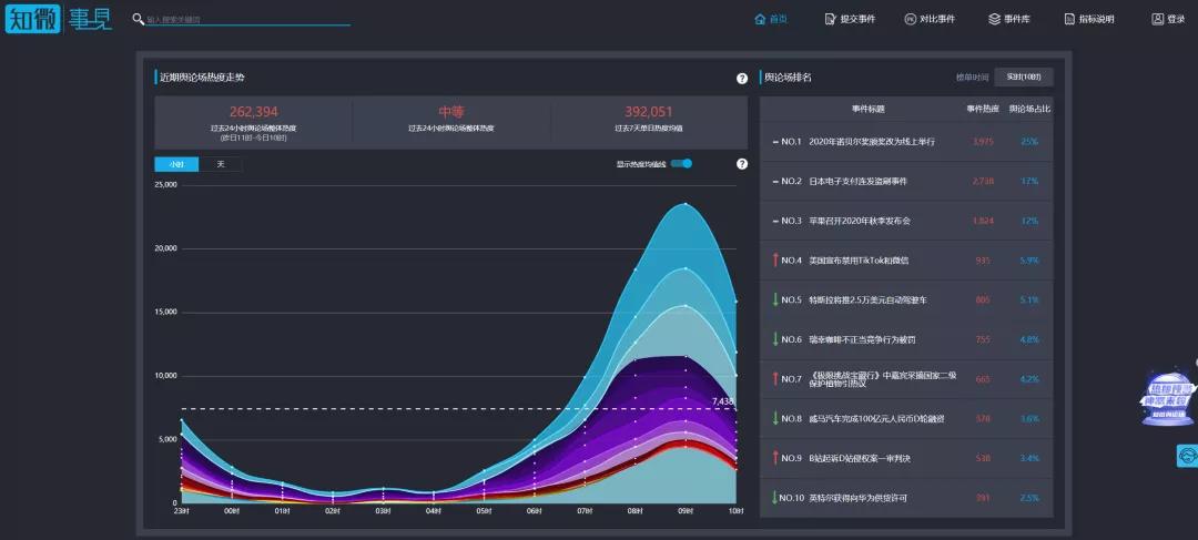 广告运营技巧和思路,广告文案策划必备网站