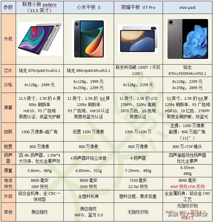 双十一哪款平板电脑活动力度大,双十一电脑平板推荐哪款