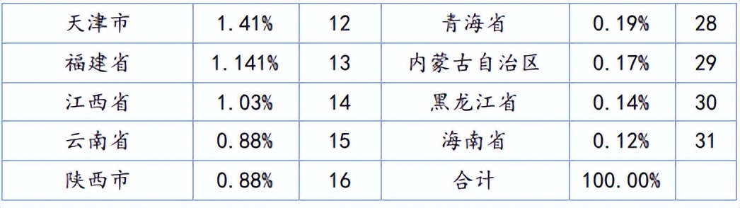 河海大学简介，附2022届深造、就业质量
