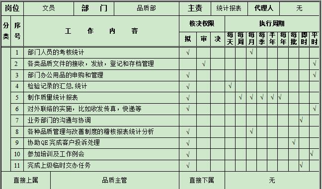 工厂品质部年终总结及明年计划,工厂的品质部有前途吗
