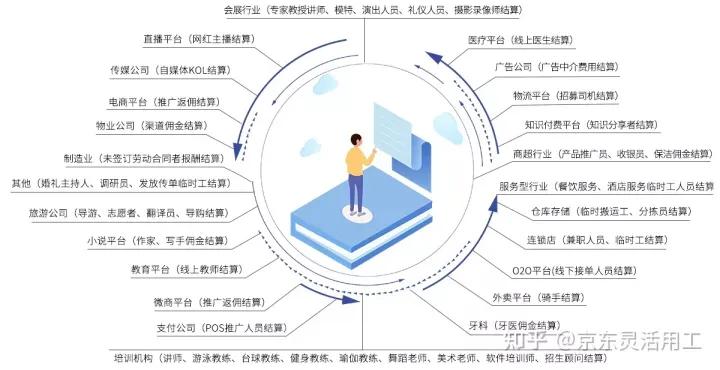 外聘专家的差旅费计入哪个科目,外聘技术顾问的差旅费怎么做账