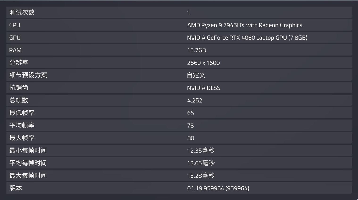 联想拯救者r9000p2023评分多少,联想拯救者2021款r9000p游戏测评