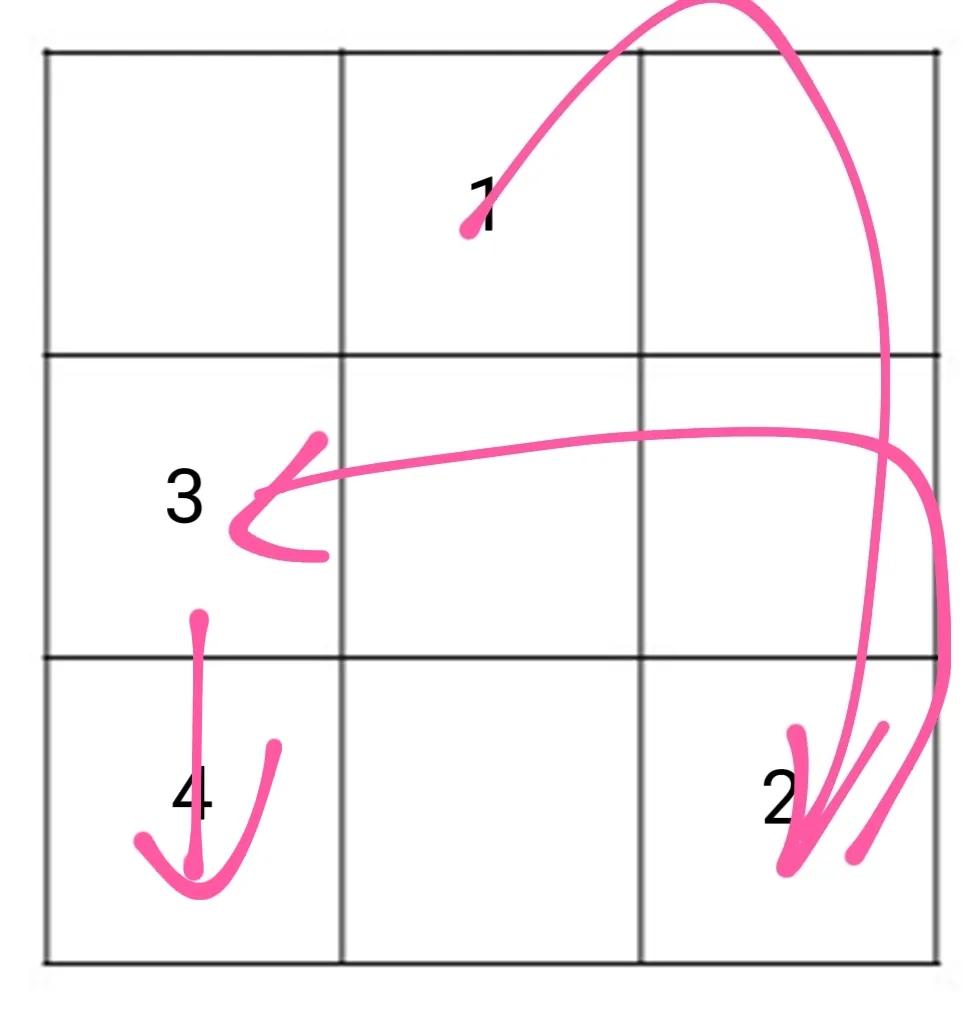 九宫格的技巧小学生,小学生九宫格技巧