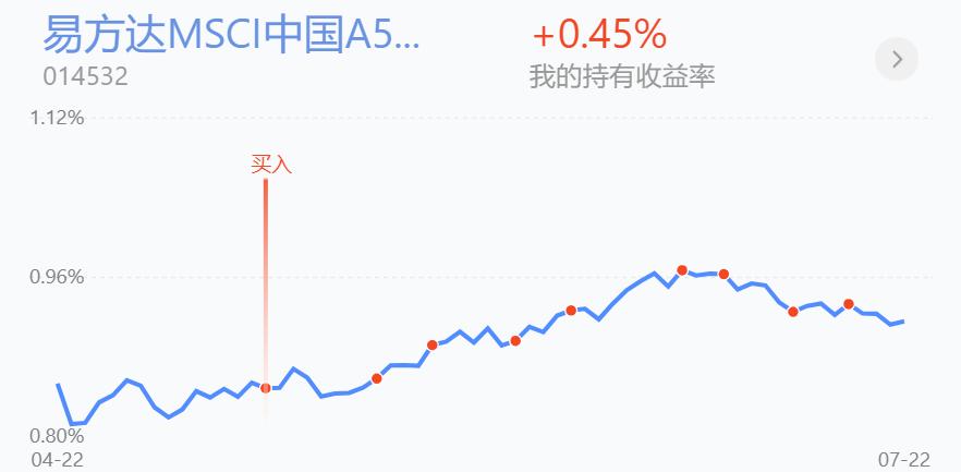 集体调整！新能源车、光伏、风电倒车接人，今日操作分享