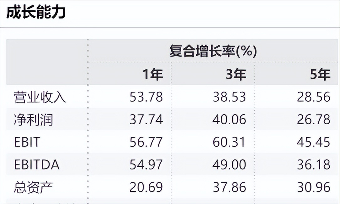 三峡能源利润下跌原因,三峡能源绩优股