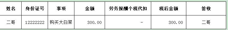 没取得发票已报销怎么做账,没有取得发票怎么做账