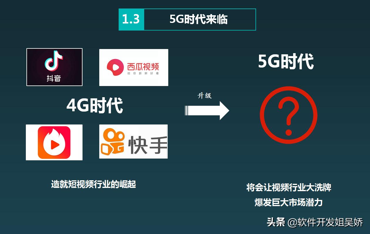 如何做知识付费短视频,短视频知识付费如何做