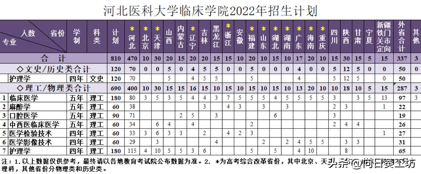 喜欢医学该怎么学好,喜欢医学相关专业需要注意的点