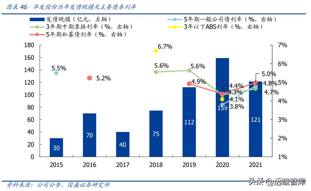 稳居千亿俱乐部，华发股份：全国化扩张途中的“中而美”地方国企