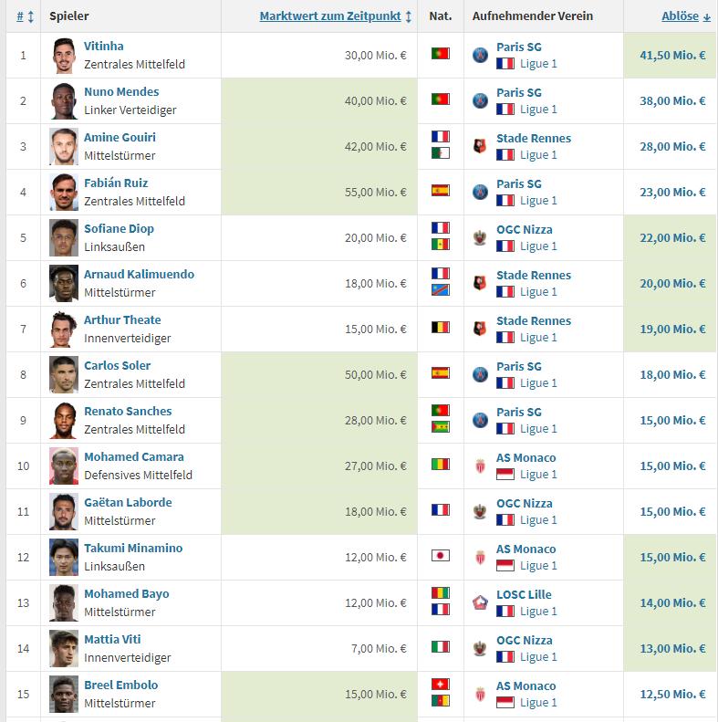 2022欧洲足坛夏季转会,2022欧洲转会冬窗开启时间