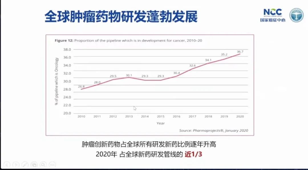 乳腺癌攻克,徐兵河乳腺癌晚期生存期