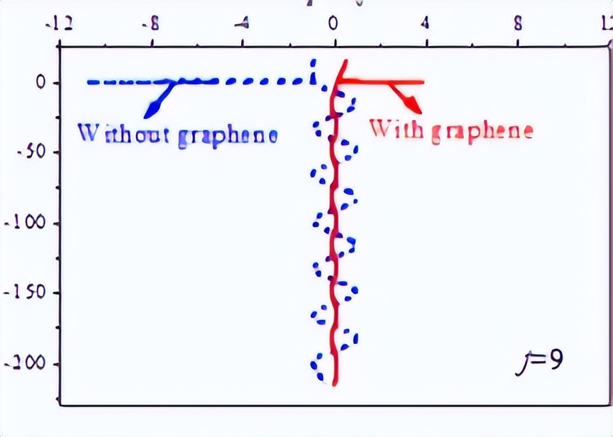 光栅-谐振腔耦合的石墨烯太赫兹等离子体波的研究