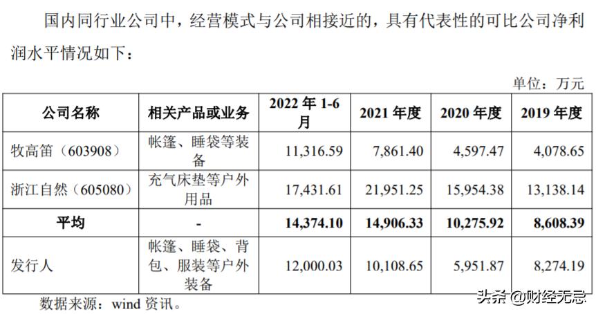 代工出口受限，内部管理混乱，千亿露营产业迎来“不靠谱”玩家