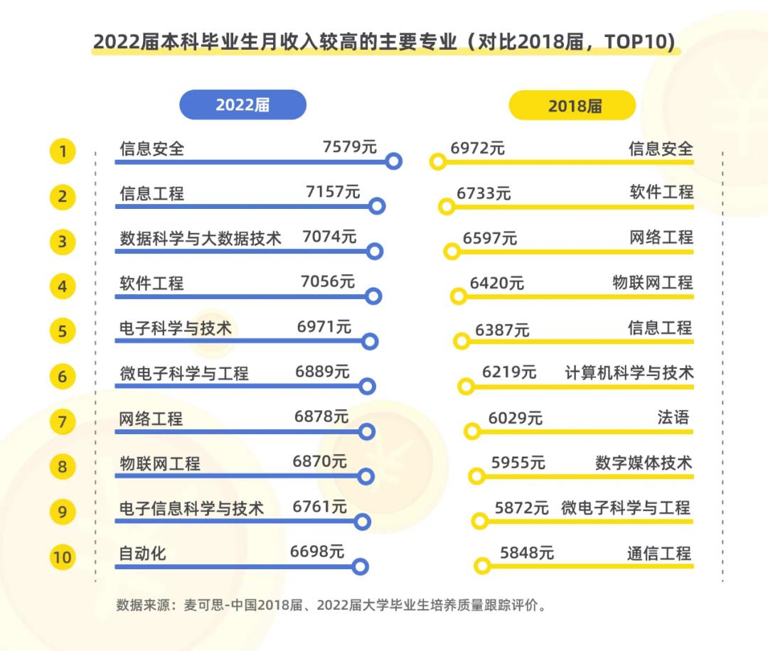 2023就业前景好的专业推荐,就业前景好的专业2023