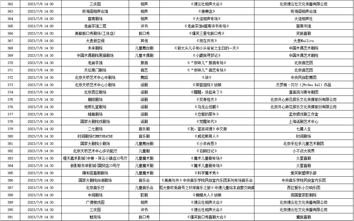 北京2019年2月22日演出信息,北京7月演出信息公布