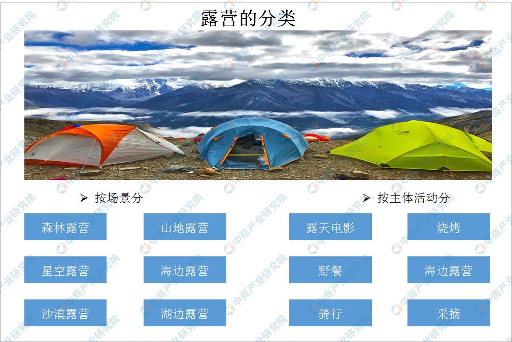 露营行业市场规模,露营2024行业趋势和市场分析