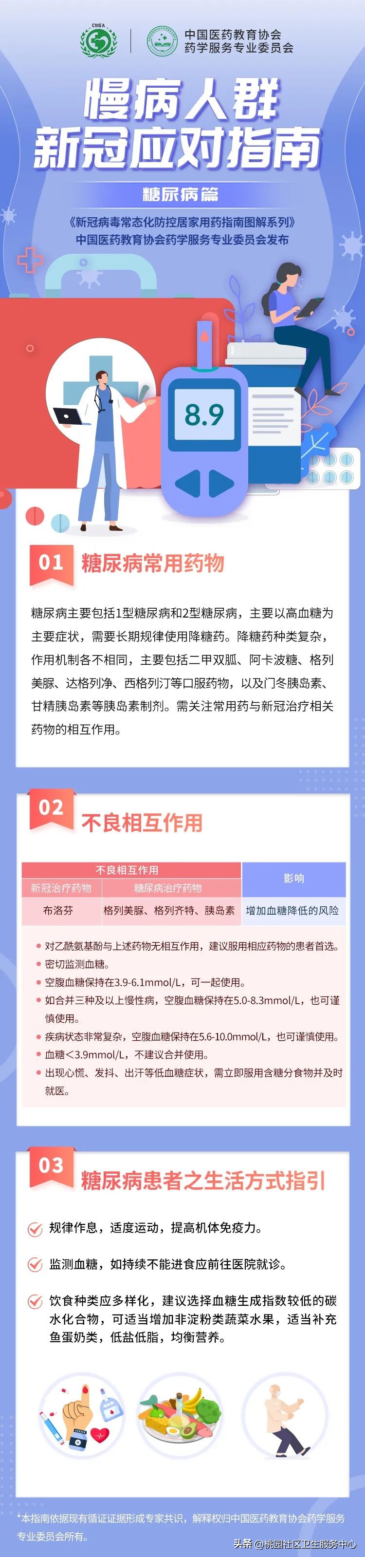 新冠二阳必备四种药,新冠二阳备用药清单官方
