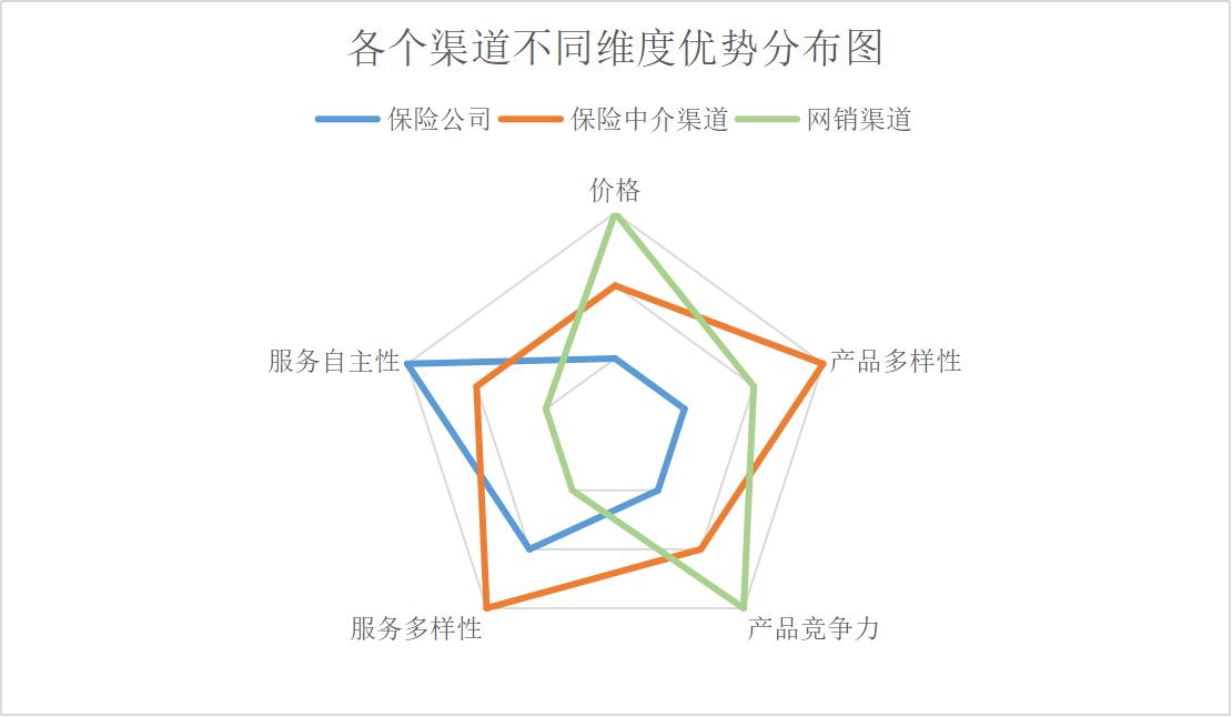 保险该如何买才是最正确的保险,购买保险的渠道有哪些