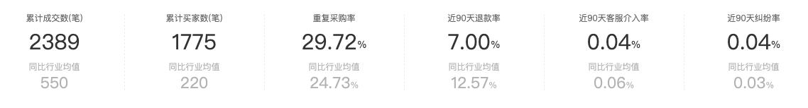 值得推荐的眼镜网店,推荐几家高颜值眼镜店铺