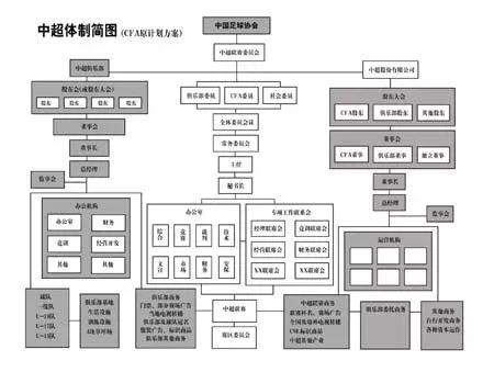 中超球队被国际足联重罚,足协治下的中国足球现状