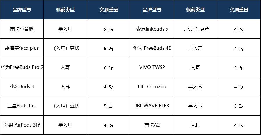 2023年五百以内蓝牙耳机测评,2023年五百元以下蓝牙耳机测评