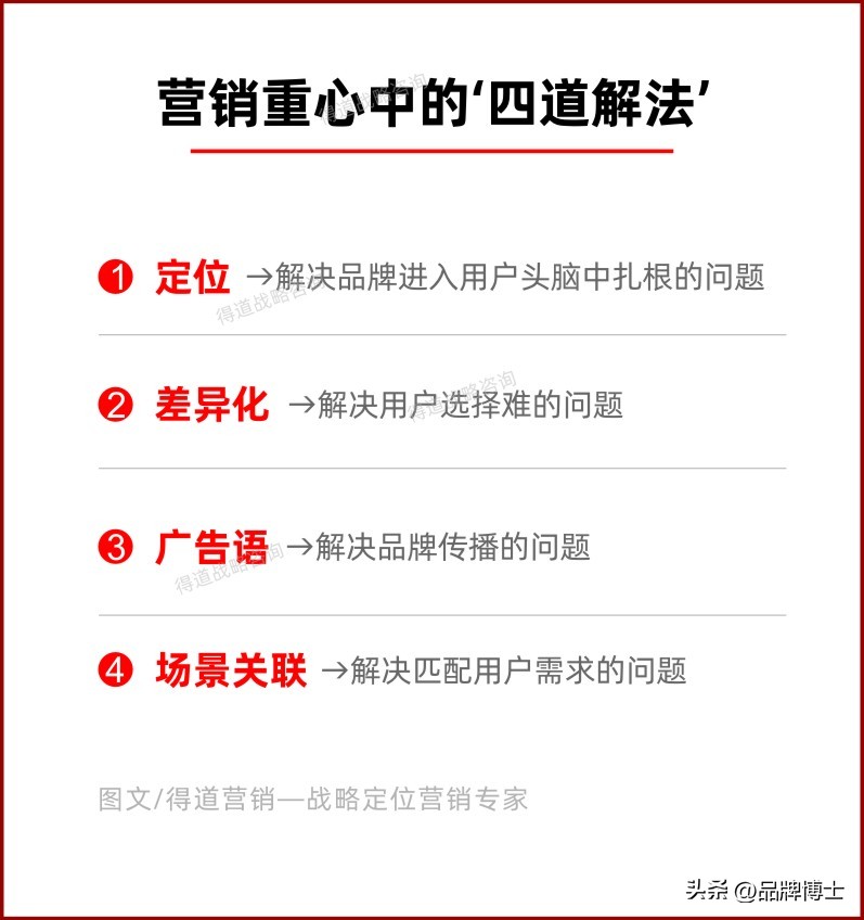年度营销策划的难点,怎样做营销策划方案